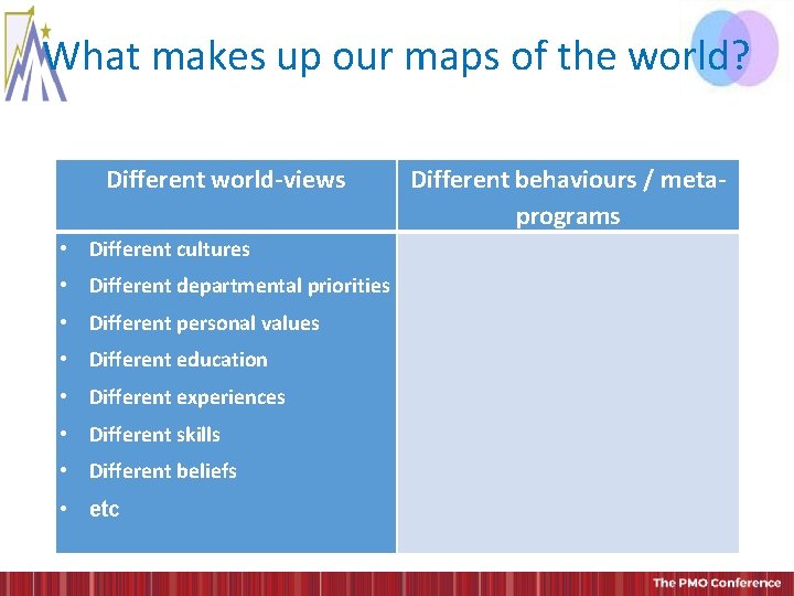 What makes up our maps of the world? Different world-views • Different cultures • What makes up our maps of the world? Different world-views • Different cultures •
