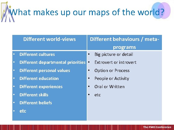 What makes up our maps of the world? Different world-views • Different cultures Different What makes up our maps of the world? Different world-views • Different cultures Different