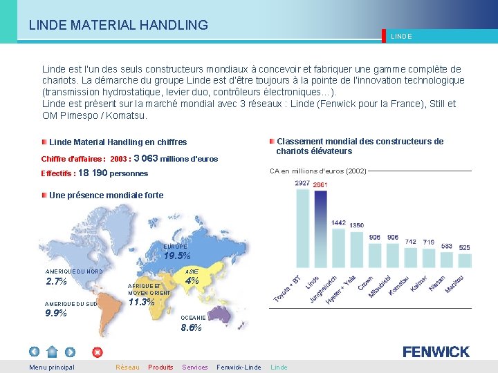 LINDE MATERIAL HANDLING LINDE Linde est l’un des seuls constructeurs mondiaux à concevoir et