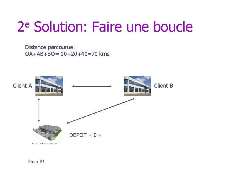 2 e Solution: Faire une boucle Distance parcourue: OA+AB+BO= 10+20+40=70 kms Client A Client