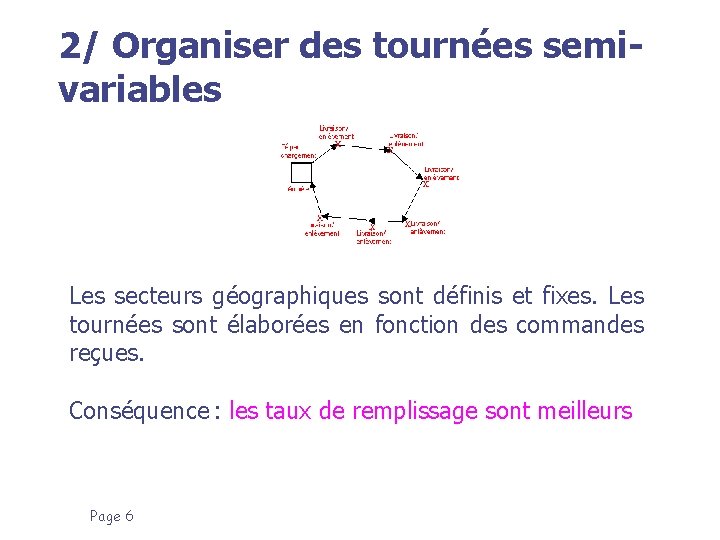 2/ Organiser des tournées semivariables Les secteurs géographiques sont définis et fixes. Les tournées