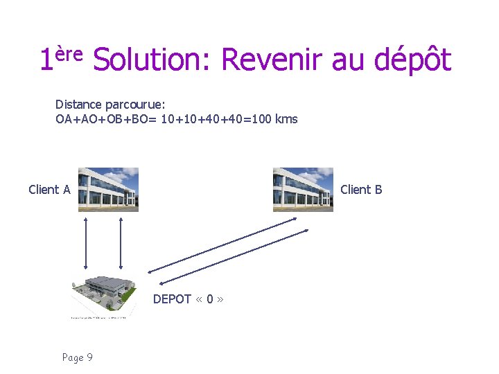 1ère Solution: Revenir au dépôt Distance parcourue: OA+AO+OB+BO= 10+10+40+40=100 kms Client A Client B