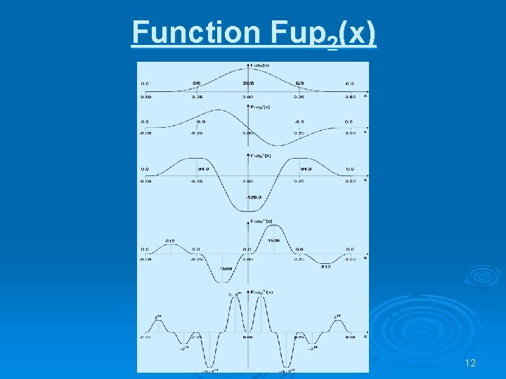 Function Fup 2(x) 12 