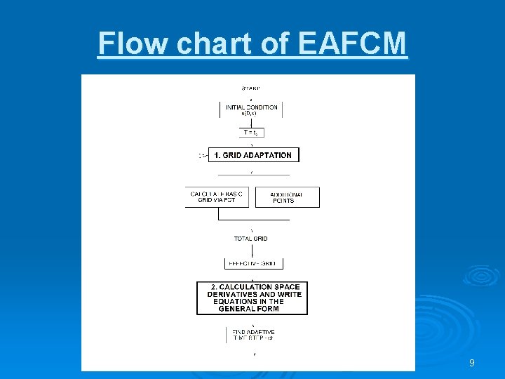 Flow chart of EAFCM 9 