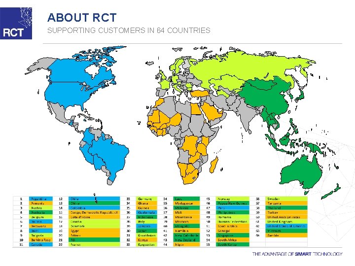 ABOUT RCT SUPPORTING CUSTOMERS IN 64 COUNTRIES 