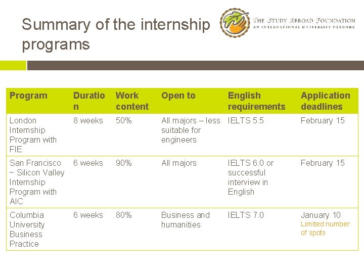 Summary of the internship programs Program Duratio n Work content Open to London Internship