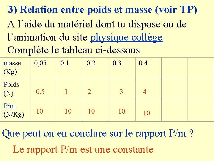 3) Relation entre poids et masse (voir TP) A l’aide du matériel dont tu