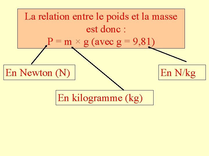 La relation entre le poids et la masse est donc : P = m