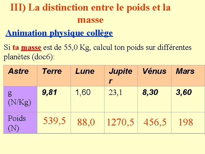 III) La distinction entre le poids et la masse Animation physique collège Si ta