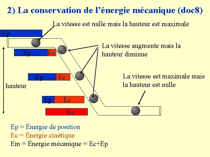 2) La conservation de l’énergie mécanique (doc 8) La vitesse est nulle mais la