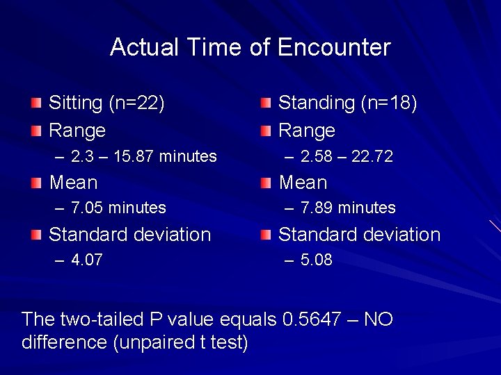 Actual Time of Encounter Sitting (n=22) Range – 2. 3 – 15. 87 minutes