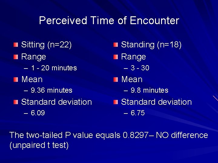 Perceived Time of Encounter Sitting (n=22) Range – 1 - 20 minutes Mean –