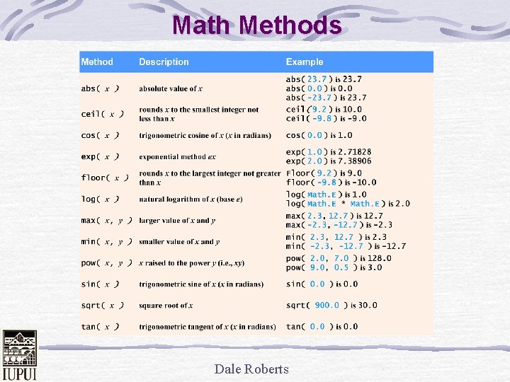 Math Methods Dale Roberts 
