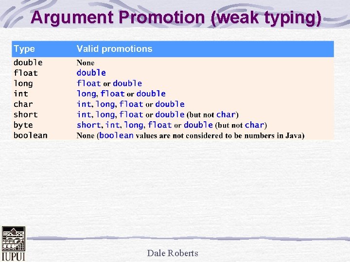 Argument Promotion (weak typing) Dale Roberts 