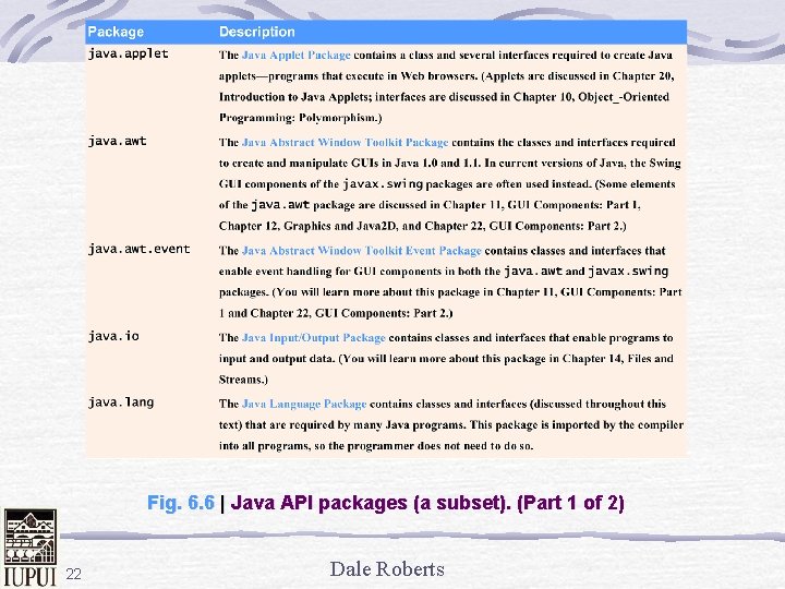 Fig. 6. 6 | Java API packages (a subset). (Part 1 of 2) 22