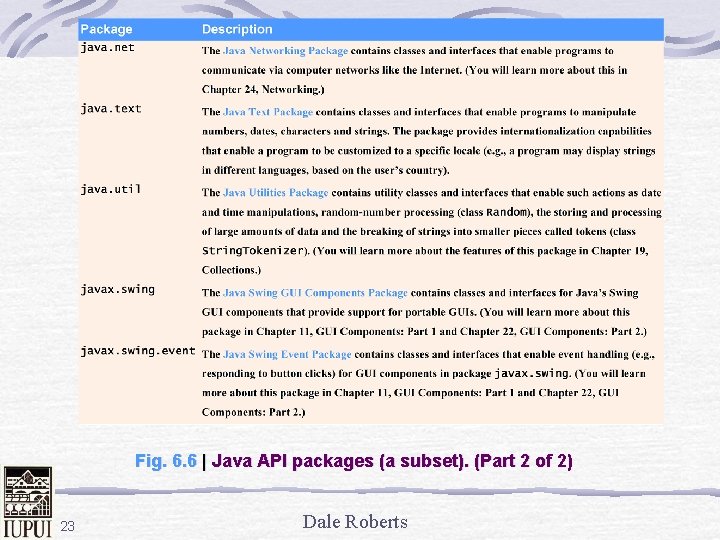 Fig. 6. 6 | Java API packages (a subset). (Part 2 of 2) 23