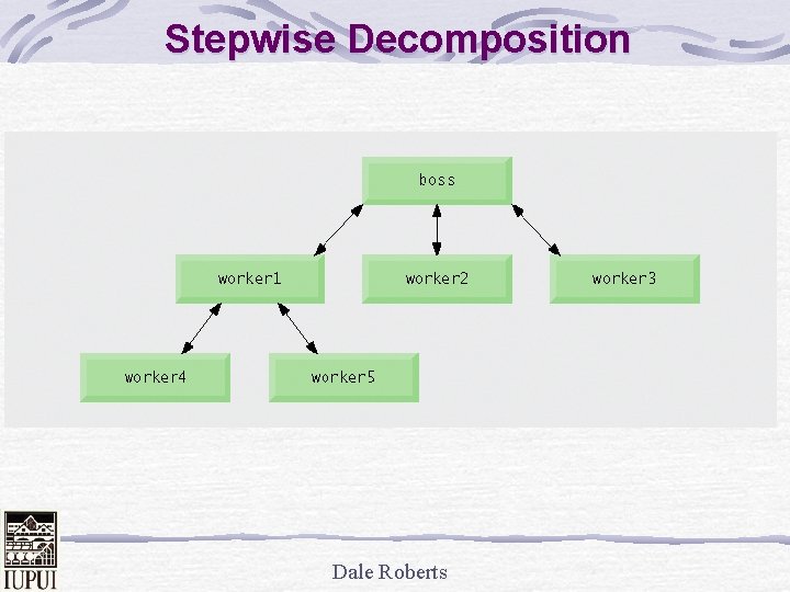 Stepwise Decomposition Dale Roberts 