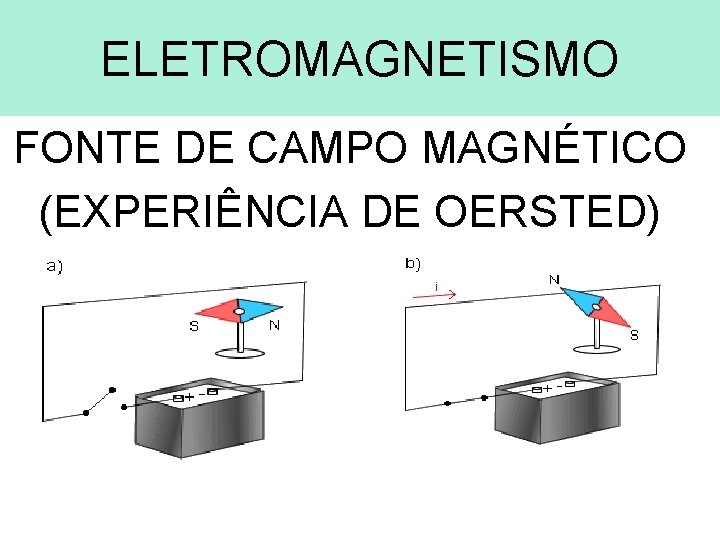 ELETROMAGNETISMO FONTE DE CAMPO MAGNÉTICO (EXPERIÊNCIA DE OERSTED) 