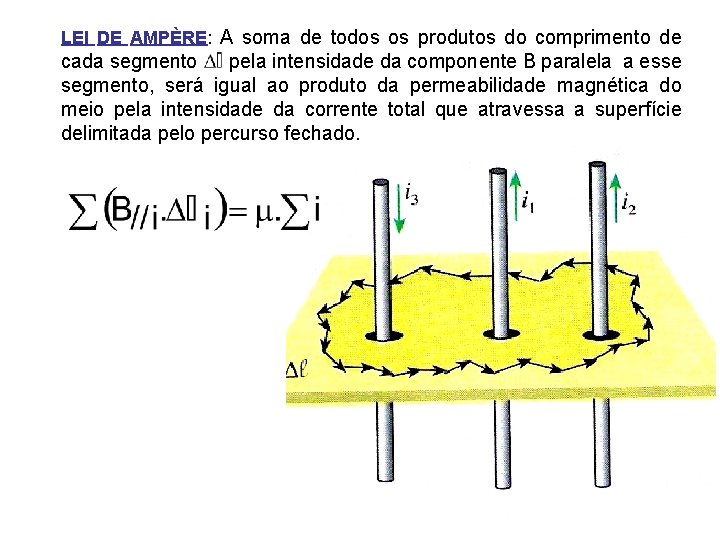 LEI DE AMPÈRE: A soma de todos os produtos do comprimento de cada segmento