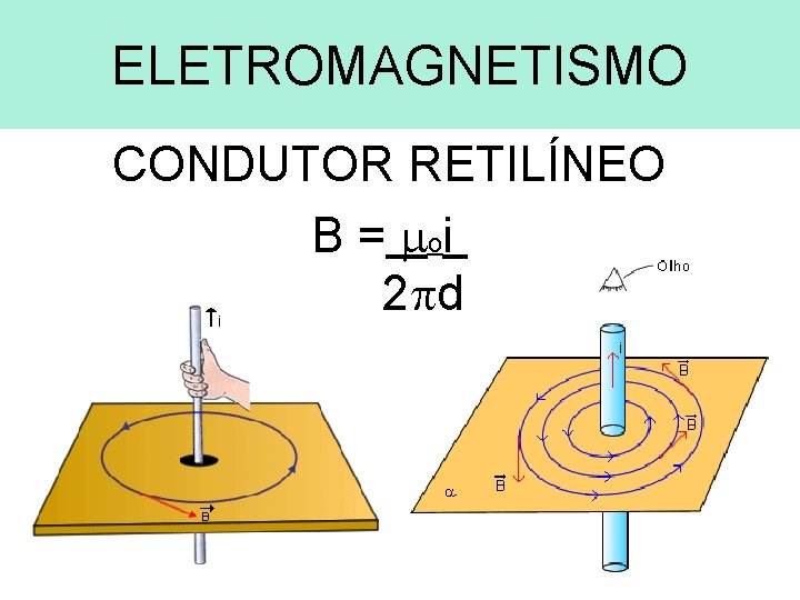 ELETROMAGNETISMO CONDUTOR RETILÍNEO B = oi 2 d 