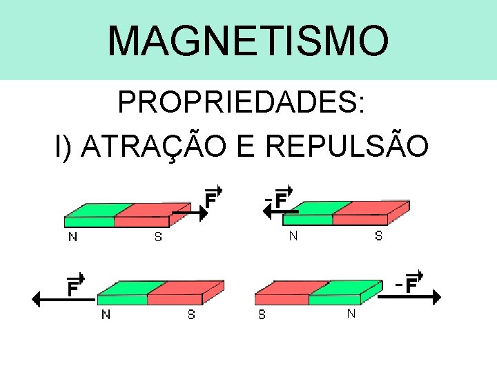 MAGNETISMO PROPRIEDADES: I) ATRAÇÃO E REPULSÃO 