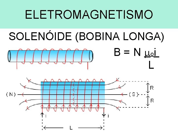 ELETROMAGNETISMO SOLENÓIDE (BOBINA LONGA) B = N oi L 