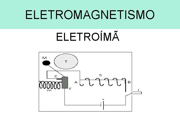 ELETROMAGNETISMO ELETROÍMÃ 