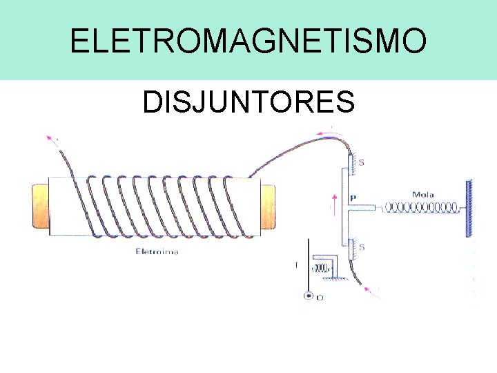 ELETROMAGNETISMO DISJUNTORES 