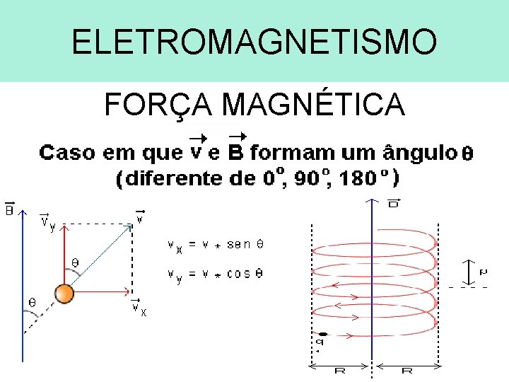 ELETROMAGNETISMO FORÇA MAGNÉTICA 