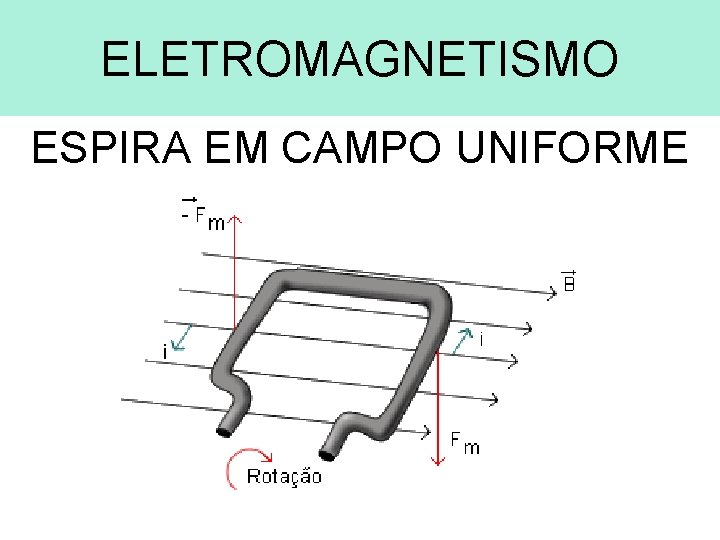 ELETROMAGNETISMO ESPIRA EM CAMPO UNIFORME 