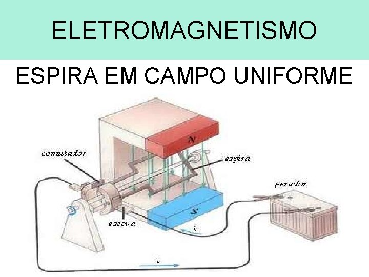 ELETROMAGNETISMO ESPIRA EM CAMPO UNIFORME 