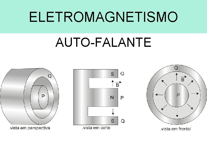 ELETROMAGNETISMO AUTO-FALANTE 