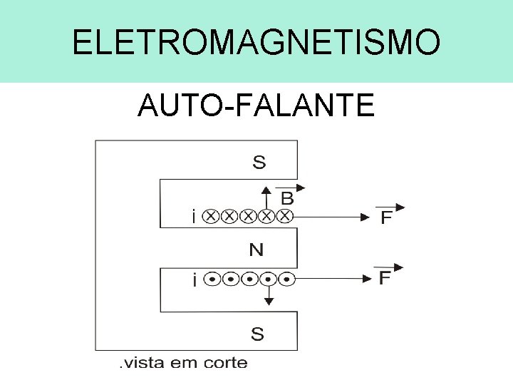 ELETROMAGNETISMO AUTO-FALANTE 