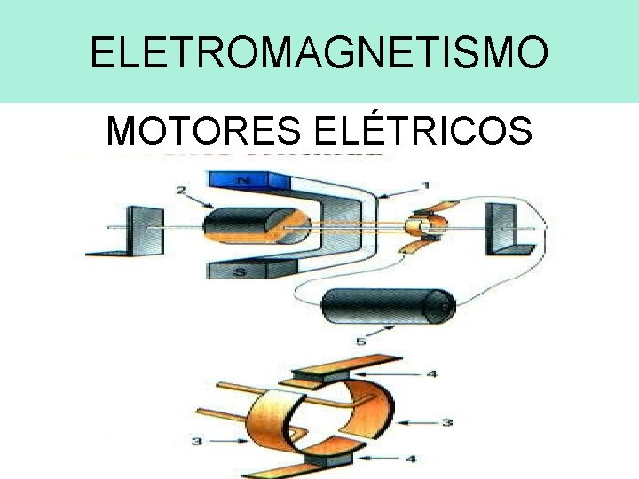 ELETROMAGNETISMO MOTORES ELÉTRICOS 