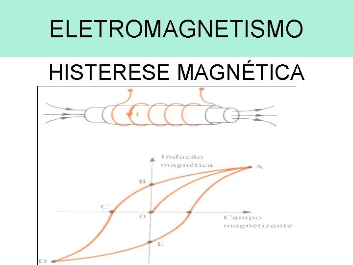 ELETROMAGNETISMO HISTERESE MAGNÉTICA 