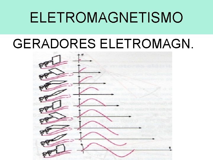 ELETROMAGNETISMO GERADORES ELETROMAGN. 