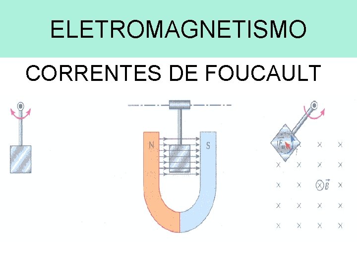 ELETROMAGNETISMO CORRENTES DE FOUCAULT 