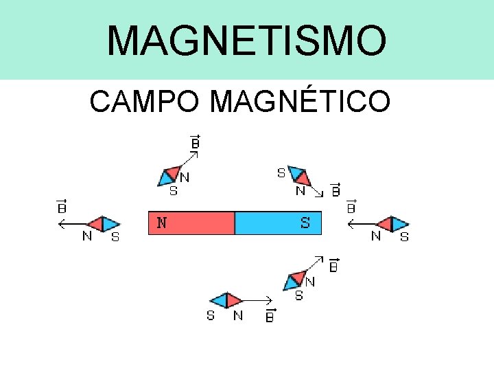 MAGNETISMO CAMPO MAGNÉTICO 