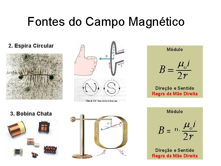 Fontes do Campo Magnético 2. Espira Circular Módulo Direção e Sentido Regra da Mão