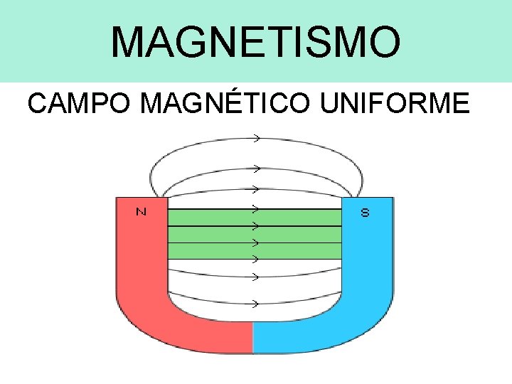 MAGNETISMO CAMPO MAGNÉTICO UNIFORME 