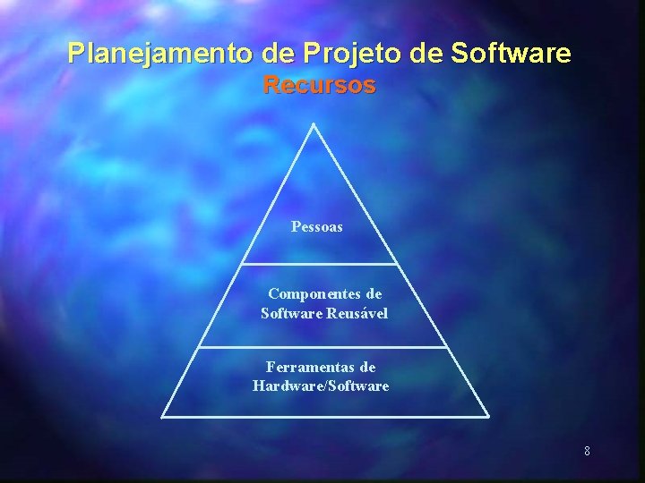 Planejamento de Projeto de Software Recursos Pessoas Componentes de Software Reusável Ferramentas de Hardware/Software