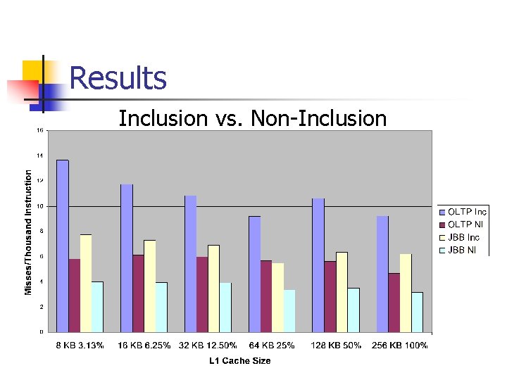 Results Inclusion vs. Non-Inclusion 