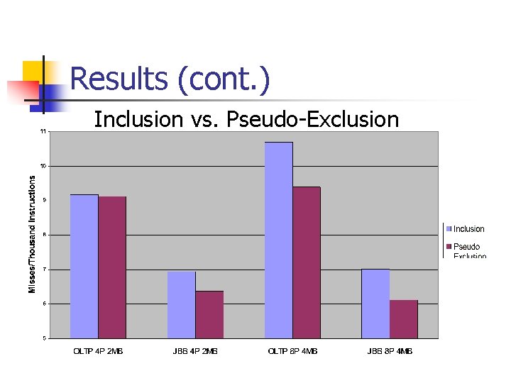 Results (cont. ) Inclusion vs. Pseudo-Exclusion 