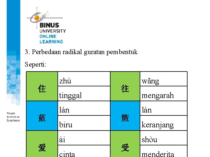 3. Perbedaan radikal guratan pembentuk Seperti: 住 蓝 爱 zhù tinggal lán biru ài