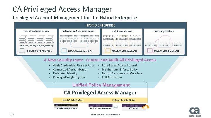CA Privileged Access Manager Privileged Account Management for the Hybrid Enterprise HYBRID ENTERPRISE Traditional