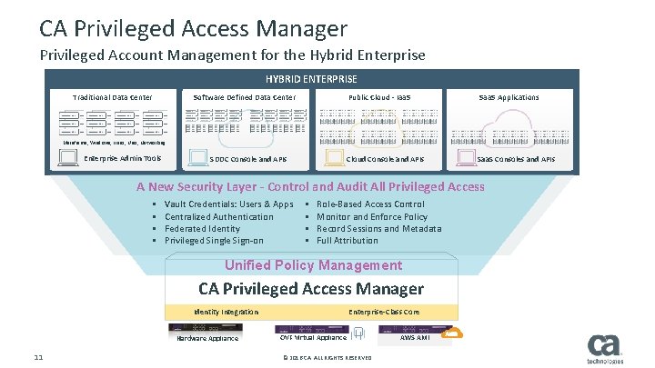 CA Privileged Access Manager Privileged Account Management for the Hybrid Enterprise HYBRID ENTERPRISE Traditional