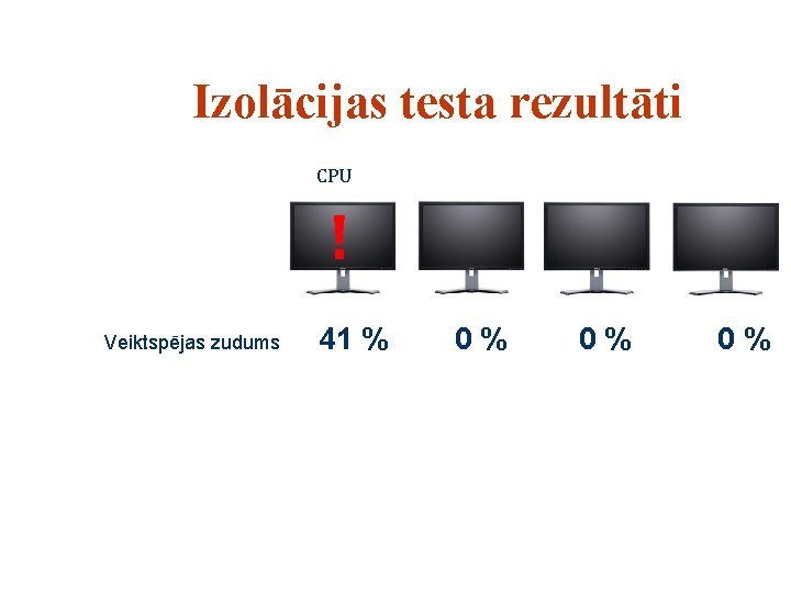 Izolācijas testa rezultāti CPU ! Veiktspējas zudums 41 % 0% 0% 0% Izolācijas testa rezultāti CPU ! Veiktspējas zudums 41 % 0% 0% 0%