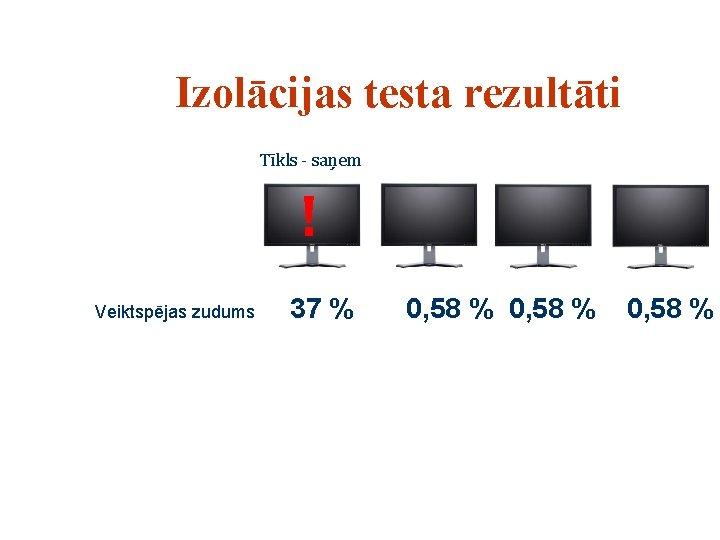 Izolācijas testa rezultāti Tīkls - saņem ! Veiktspējas zudums 37 % 0, 58 %