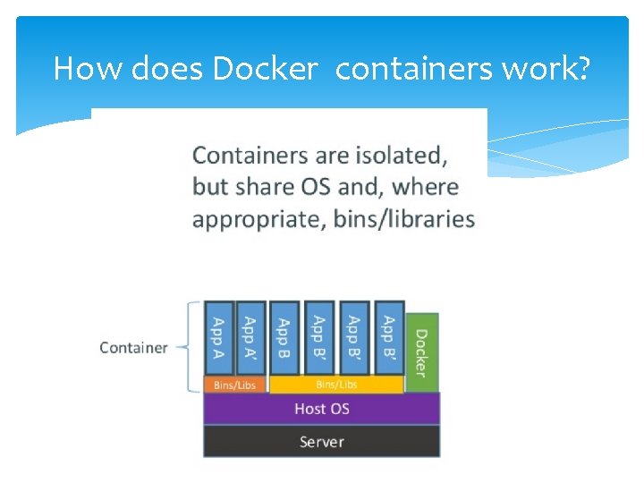 How does Docker containers work? 