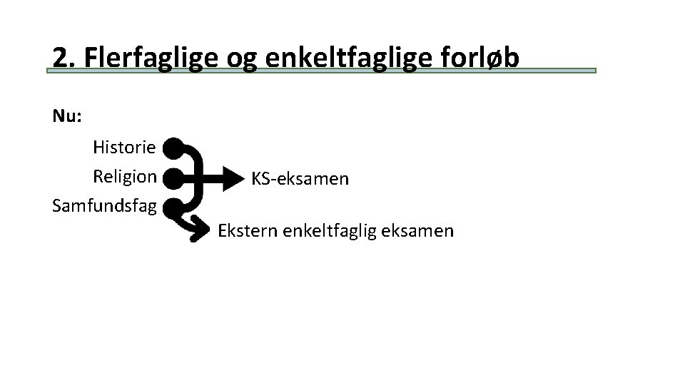 2. Flerfaglige og enkeltfaglige forløb Nu: Historie Religion Samfundsfag KS-eksamen Ekstern enkeltfaglig eksamen 2. Flerfaglige og enkeltfaglige forløb Nu: Historie Religion Samfundsfag KS-eksamen Ekstern enkeltfaglig eksamen